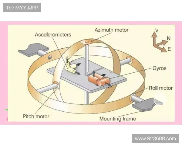 飞机惯性导航系统初始对准精度